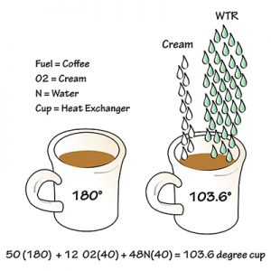 Continuing with the energy transfer of coffee to cup explanation