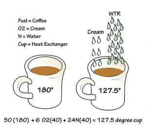 A cup of coffee is a great way to explain heat exchange and energy