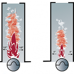 Heat Transfer explained