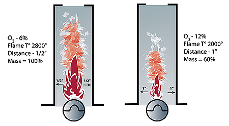 Heat Transfer explained